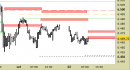E.mini SP500 intraday: abbassate le resistenze e regolato il target
