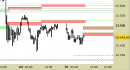 future FtseMib, grafico a barre da 30 minuti. Prezzi al 02/09/25, ore 11.20, last 42120