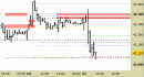 future Eurostoxx50, grafico a barre da 30 minuti. Prezzi al 02/09/25, ore 11.24, last 5341