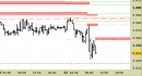 future DAX, grafico a barre da 30 minuti. Prezzi al 02/09/25, ore 11.36, last 23803