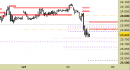 future Eurostoxx50, grafico a barre da 30 minuti. Prezzi al 02/09/25, ore 15.49, last 5317
