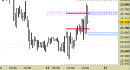 Future Dax intraday: in attesa di nuove indicazioni
