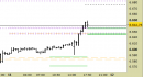 E.mini SP500 intraday: nuovo segnale