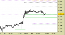 E.mini SP500 intraday: test del primo supporto in corso
