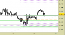 Future Gold daily: reazione dall'area dei supporti, nessuna modifica