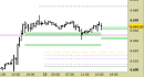 E.mini SP500 intraday: alzati i supporti e stretto il target