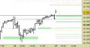 Future FtseMib intraday: nuovo segnale