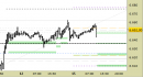 E.mini SP500 intraday: atteso un riavvicinamento ai supporti