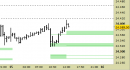 E.mini Nasdaq100 intraday: alzati i supporti