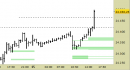 E.mini Nasdaq100 intraday: chiuso il long sul target, attendiamo indicazioni