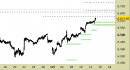 Indice S&P500 daily: alzati ulteriormente i supporti