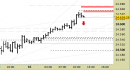 E.mini Nasdaq100 intraday: riferimenti operativi aggiornati