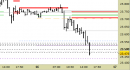 Indice S&P500, grafico a barre da 30 minuti. Prezzi al 16/09/25, ore 17.16, last 6606.29
