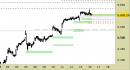 future e.mini Nasdaq, grafico a barre da 30 minuti, prezzi al 16/09/25, ore 17.37, last 24513.50
