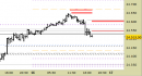 future e.mini Nasdaq, grafico a barre da 30 minuti, prezzi al 17/09/25, ore 5.57, last 24517.75
