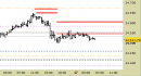 future e.mini Nasdaq, grafico a barre da 30 minuti, prezzi al 17/09/25, ore 14.56, last 24521.25