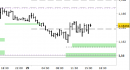 Eur/Usd intraday: scenario ancora intatto, prezzi in stabilizzazione