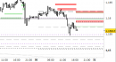 Eur/Usd intraday: nuovo segnale