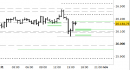 cross eur/usd, grafico a barre da 30 minuti. Prezzi al 31/10/25, ore 16.22, last 1.1530