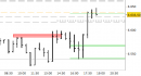 E.mini SP500 intraday: prezzi sul target