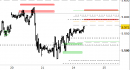 Future EuroStoxx50 intraday: prezzi in avvicinamento alle resistenze