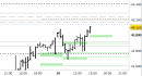 future FtseMib, grafico a barre da 30 minuti. Prezzi al 26/11/25, ore 17.01, last 43180