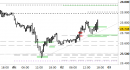 Future Dax intraday: prezzi tra i supporti