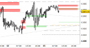 E.mini SP500 intraday: nuovo segnale