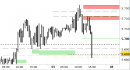Future EuroStoxx50 intraday: chiuso lo short, attendiamo indicazioni