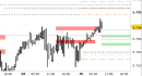 Future EuroStoxx50 intraday: prezzi sopra all'ex resistenza