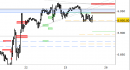 E.mini SP500 intraday: aggiornate le resistenze a 1-2 sedute
