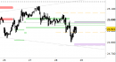 Future Dax intraday: nessuna variazione allo scenario fino a domattina
