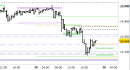 Future Dax intraday: nuovi supporti fino a domattina
