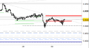 Future EuroStoxx50 intraday: prezzi in stabilizzazione sotto alle resistenze