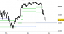 E.mini SP500 intraday: prezzi al test del supporto di tendenza