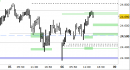 Future Dax intraday: prezzi sulle resistenze intermedie daily