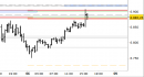 E.mini SP500 intraday: test delle resistenze di breve