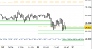 future DAX, grafico a barre da 30 minuti. Prezzi al 12/02/26, ore 9.14, last 25195