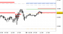 E.mini SP500 intraday: test delle resistenze ancora in corso