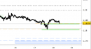 Eur/Usd intraday: consolidamento sopra ai supporti di breve