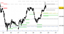 Future FtseMib intraday: prezzi in area di stabilizzazione