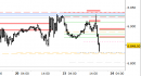 E.mini SP500 intraday: abbassate le resistenze di breve