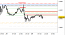 E.mini SP500 intraday: prezzi respinti dalle resistenze di breve