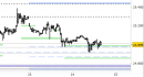 Future Dax intraday: nessuna modifica da apportare allo scenario