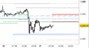E.mini SP500 intraday: probabile un test pieno del supporto di medio