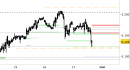 Future EuroStoxx50 intraday: indicazioni correttive di breve