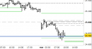 Future Dax intraday: test del supporto di tendenza
