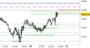 E.mini SP500 intraday: raggiunto il target di breve