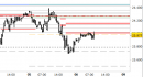 future DAX, grafico a barre da 30 minuti. Prezzi al 06/03/26, ore 12.33, last 23727