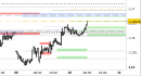 Eur/Usd intraday: raggiunto il primo target, alzati i supporti di breve